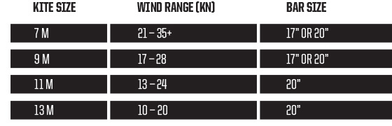 Slingshot 2018 Fuel range